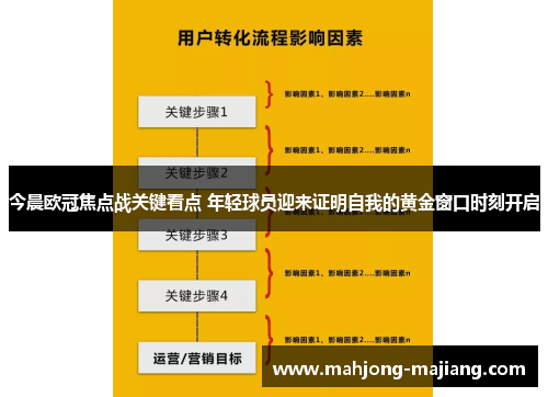 今晨欧冠焦点战关键看点 年轻球员迎来证明自我的黄金窗口时刻开启