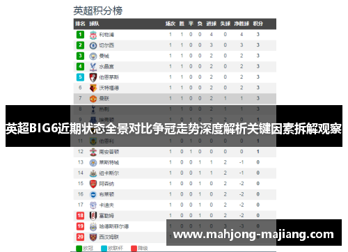 英超BIG6近期状态全景对比争冠走势深度解析关键因素拆解观察 英超BIG6近期状态全景对比争冠走势深度解析关键因素拆解观察