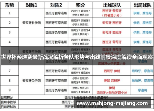 世界杯预选赛最新战况解析各队形势与出线前景深度解读全面观察 世界杯预选赛最新战况解析各队形势与出线前景深度解读全面观察