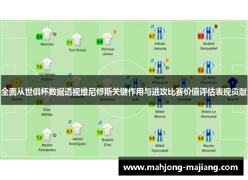 全面从世俱杯数据透视维尼修斯关键作用与进攻比赛价值评估表现贡献