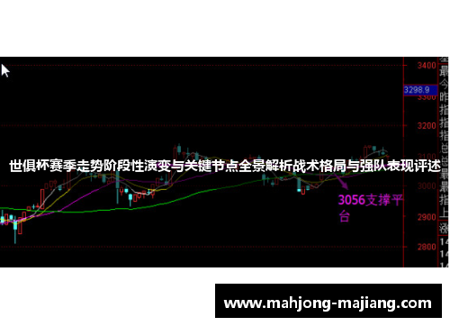 世俱杯赛季走势阶段性演变与关键节点全景解析战术格局与强队表现评述 世俱杯赛季走势阶段性演变与关键节点全景解析战术格局与强队表现评述